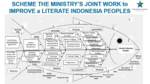 literasi masyarakat indonesia