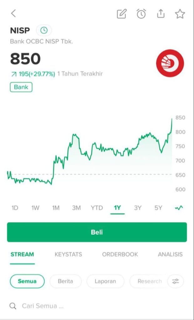 Perkembangan Emiten Saham OCBC NISP, Kinerja, Dan Prestasinya