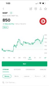 OCBC NISP
